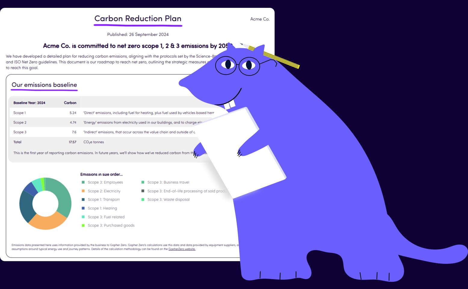 Carbon Reduction Plans made easy